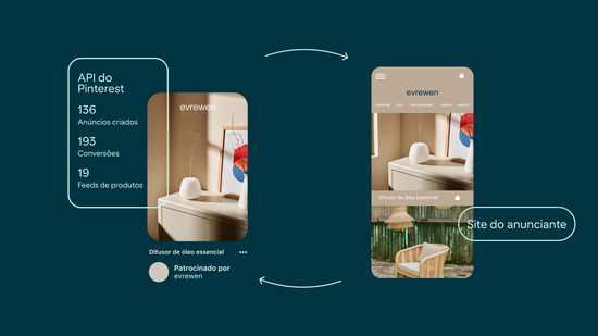 API para conversões : Pinterest Academy