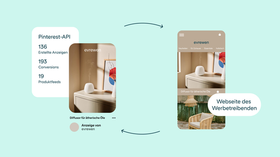 Pinterest-API : Pinterest Academy